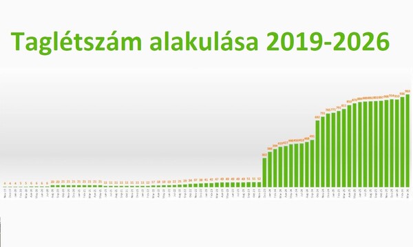 taglétszám iksz.jpg [md-600]